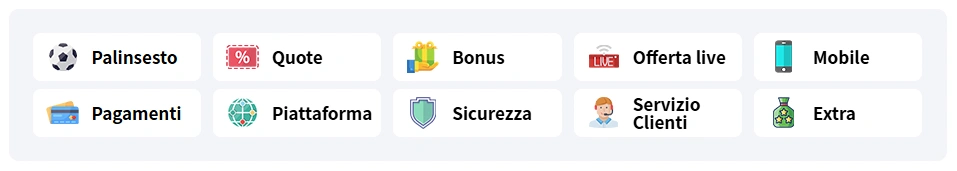 Infographic: How to choose the right bookmaker for your needs